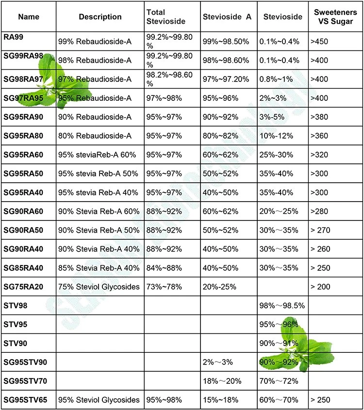 Stevia Sweetener .jpg Stevia Sweetener .jpg